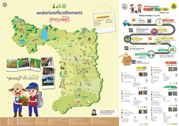 แหล่งท่องเที่ยวเชิงเกษตรสุพรรณบุรี